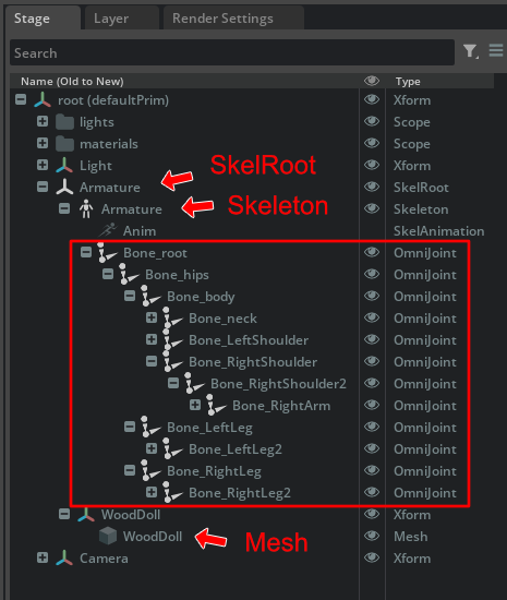 Skeleton structure.