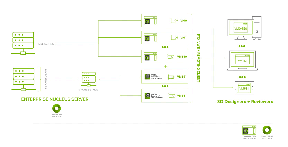 _images/prod_deployment_large_ent_table.png