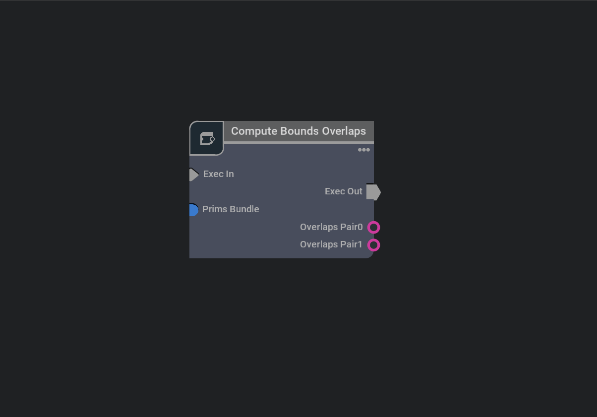 Compute Bounds Overlaps Node