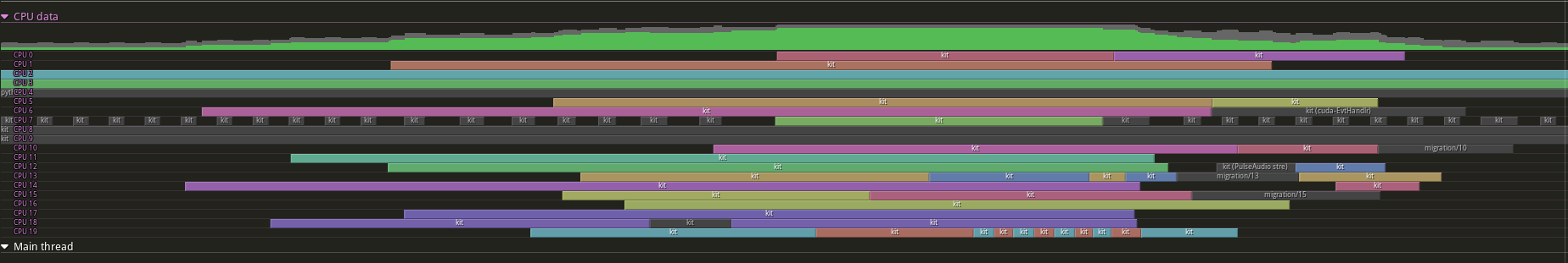 Tracy CPU Data