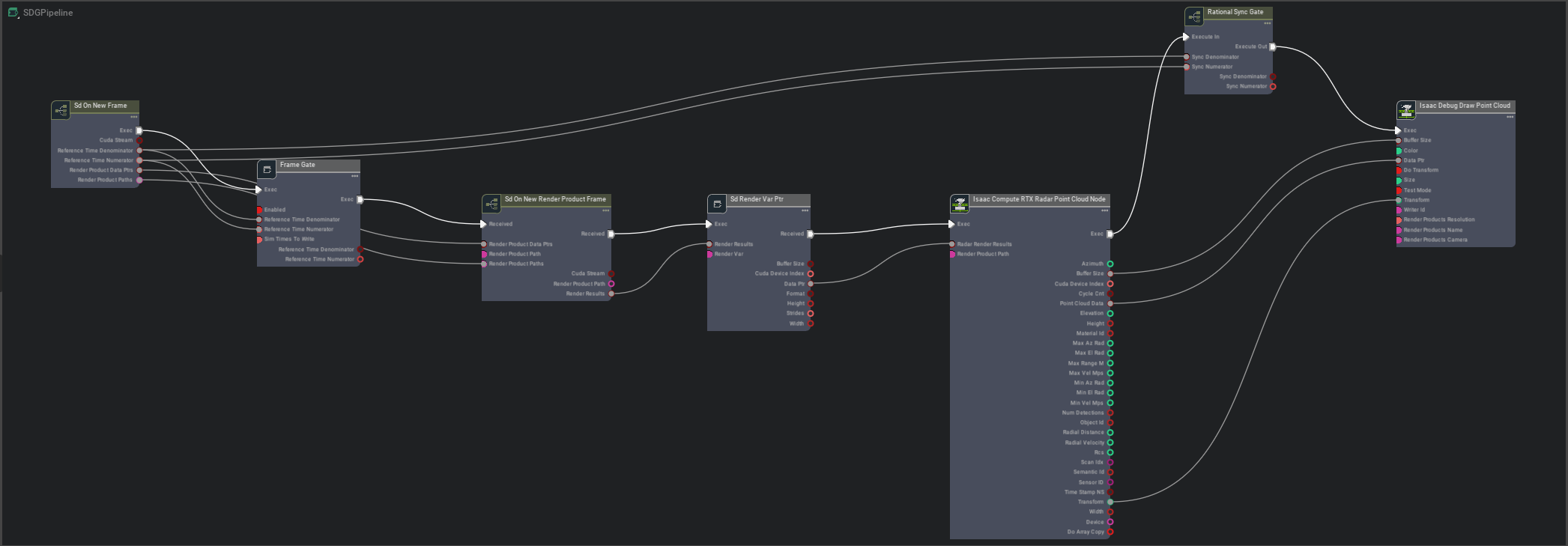 ../../../_images/isaac_sim_sensors_rtx_based_radar_node_overview.png