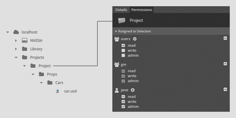 ACL inheritance example proj