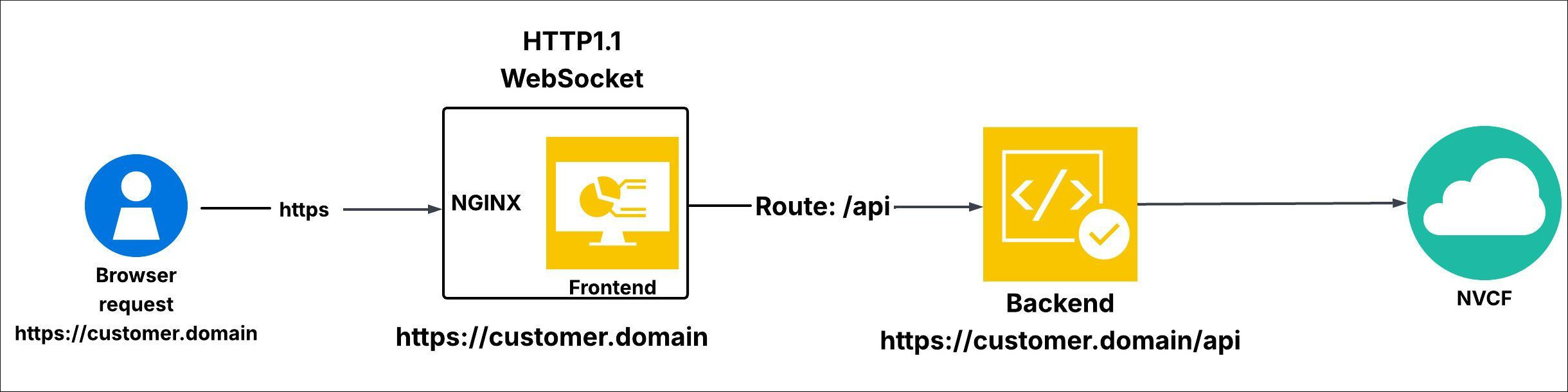 ../_images/portal_sample_diagram_standalone.jpg