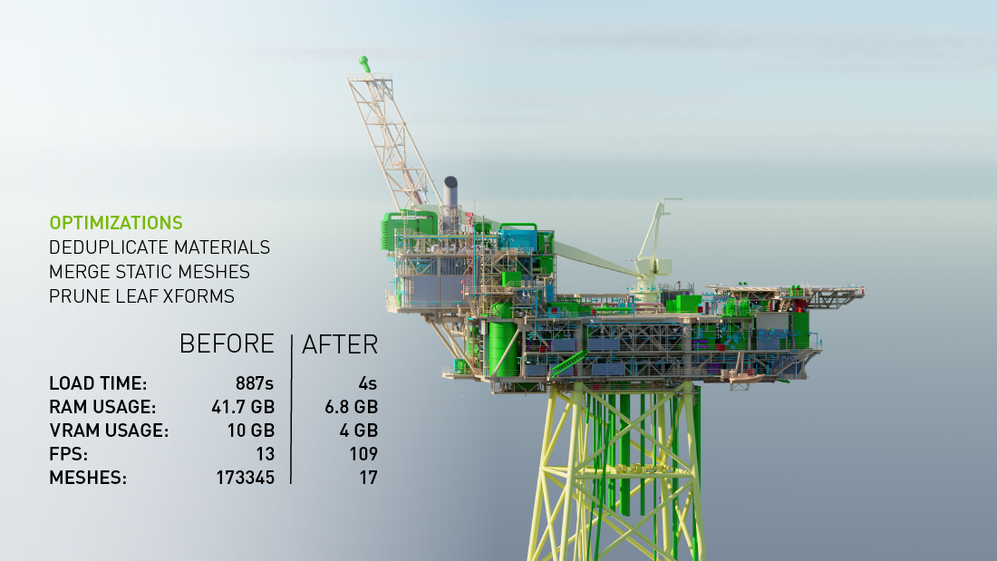 Model of oil rig