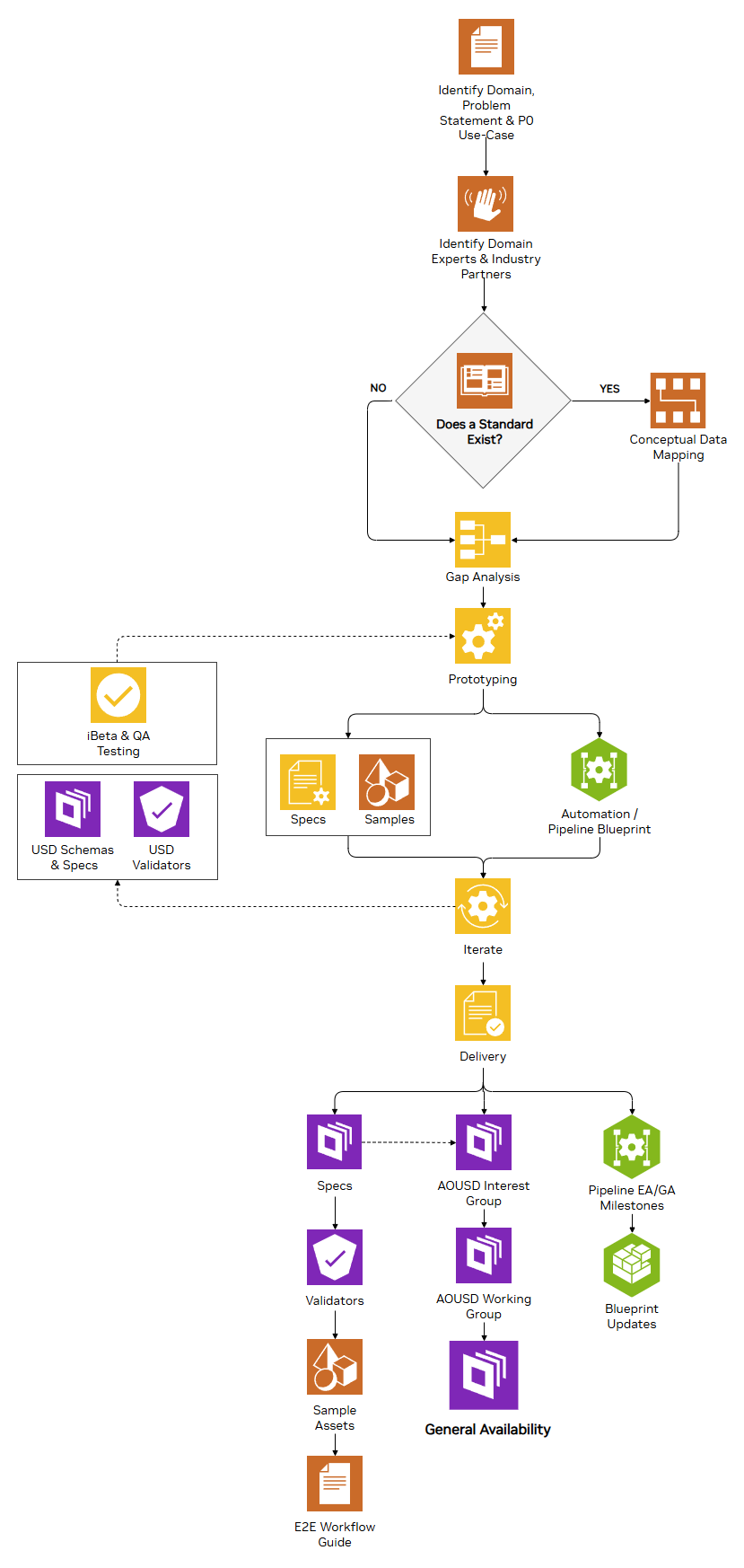 Process Schematic