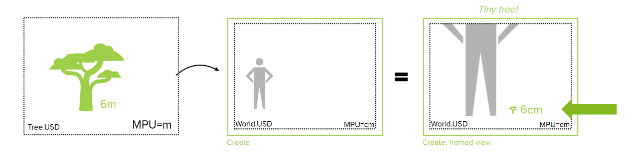 ../../_images/ext_metricsassembler_units_example.png