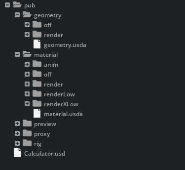 da Vinci Asset Folder Structure