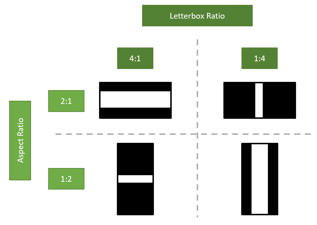 Letterbox ratio diagram